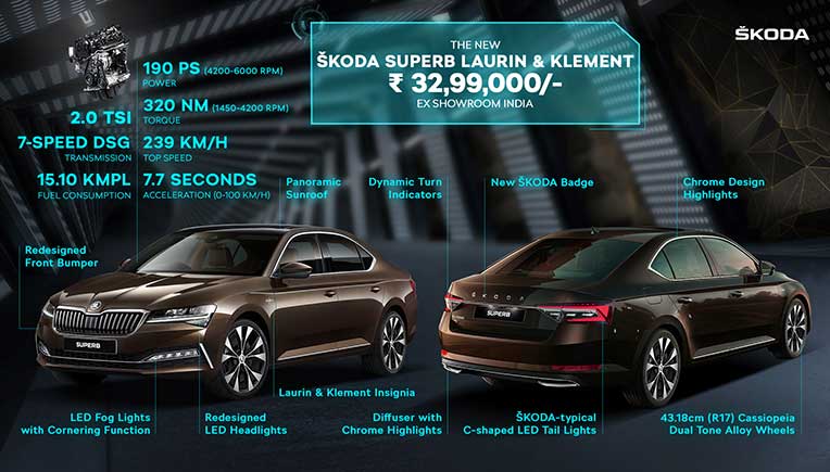 Skoda Superb: 2020 Skoda Superb facelift launched, starts at Rs