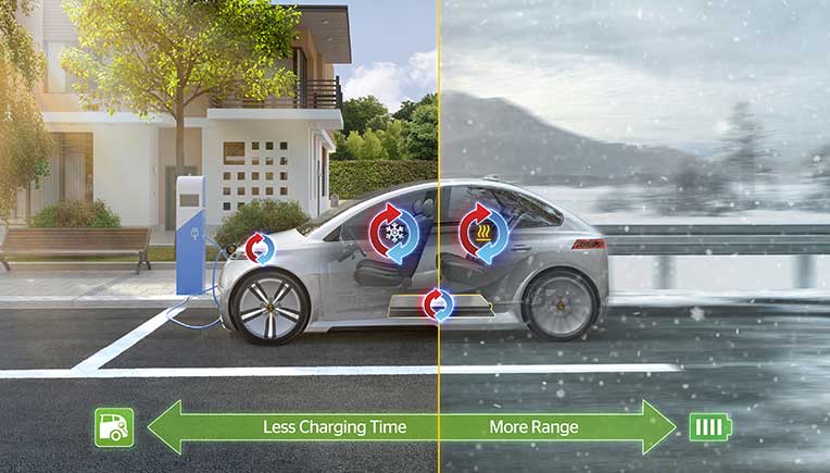 Electric vehicles will offer considerably more range during very cold or hot ambient temperatures as TM helps to protect the battery charge level – plus it speeds up the charging process