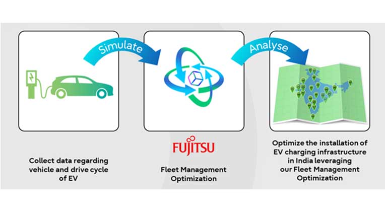  Fujitsu optimises installation of EV charging infrastructure in India 
