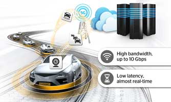 Continental advances 5G technology for connected car