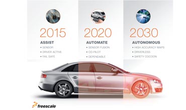 Freescale steers auto industry closer to the first crash-less car