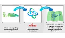  Fujitsu optimises installation of EV charging infrastructure in India 