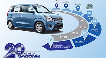 Maruti Suzuki WagonR going strong for last 20 years in India