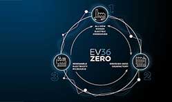 Nissan unveils EV36Zero in UK, a one billion pound Electric Vehicle Hub 