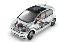 SKF bearings for VW e-up! powertrain