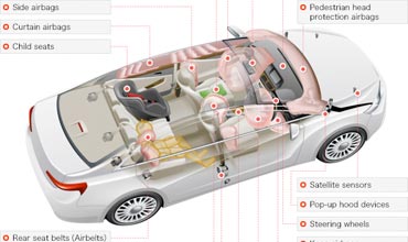 Takata airbag glitch hits Honda Cars India; 223,578 cars recalled