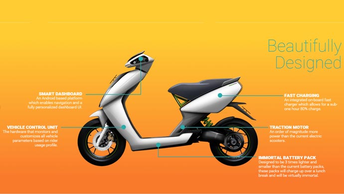 Pic of e scooter from Ather website