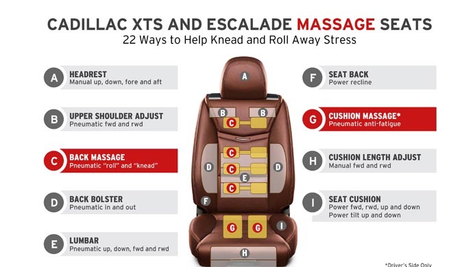 The massage seat