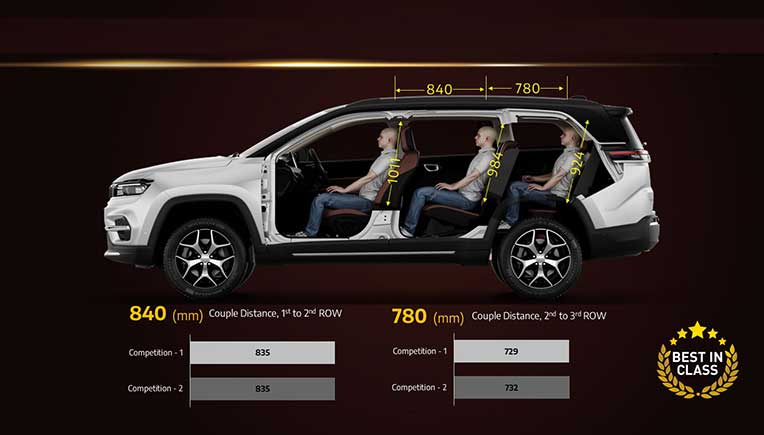 Jeep Meridian 7 seater premium SUV introduced; Bookings start in May 2022