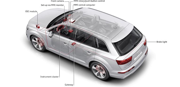 New Audi Q7 gets five stars for safety from Euro NCAP