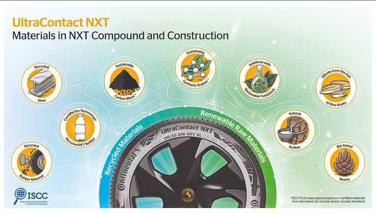 Continental launches series tyre with sustainable materials
