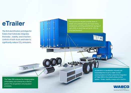 IAA Commercial Vehicles 2018: Wabco prototype of industry’s 1st electric trailer 
