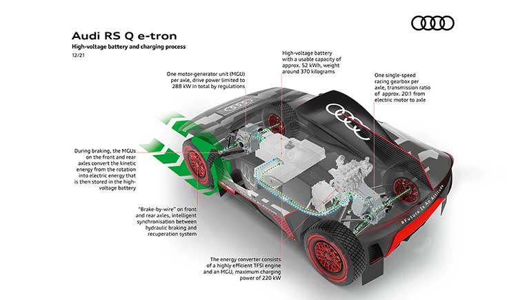 Audi RS Q e-tron battery is Audi’s secret for endurance at Dakar Rally