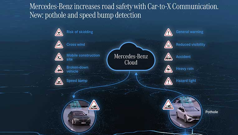 Mercedes-Benz technology warns of potholes, speed bumps