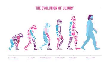 Volvo Cars report on evolution of luxury by early 2016